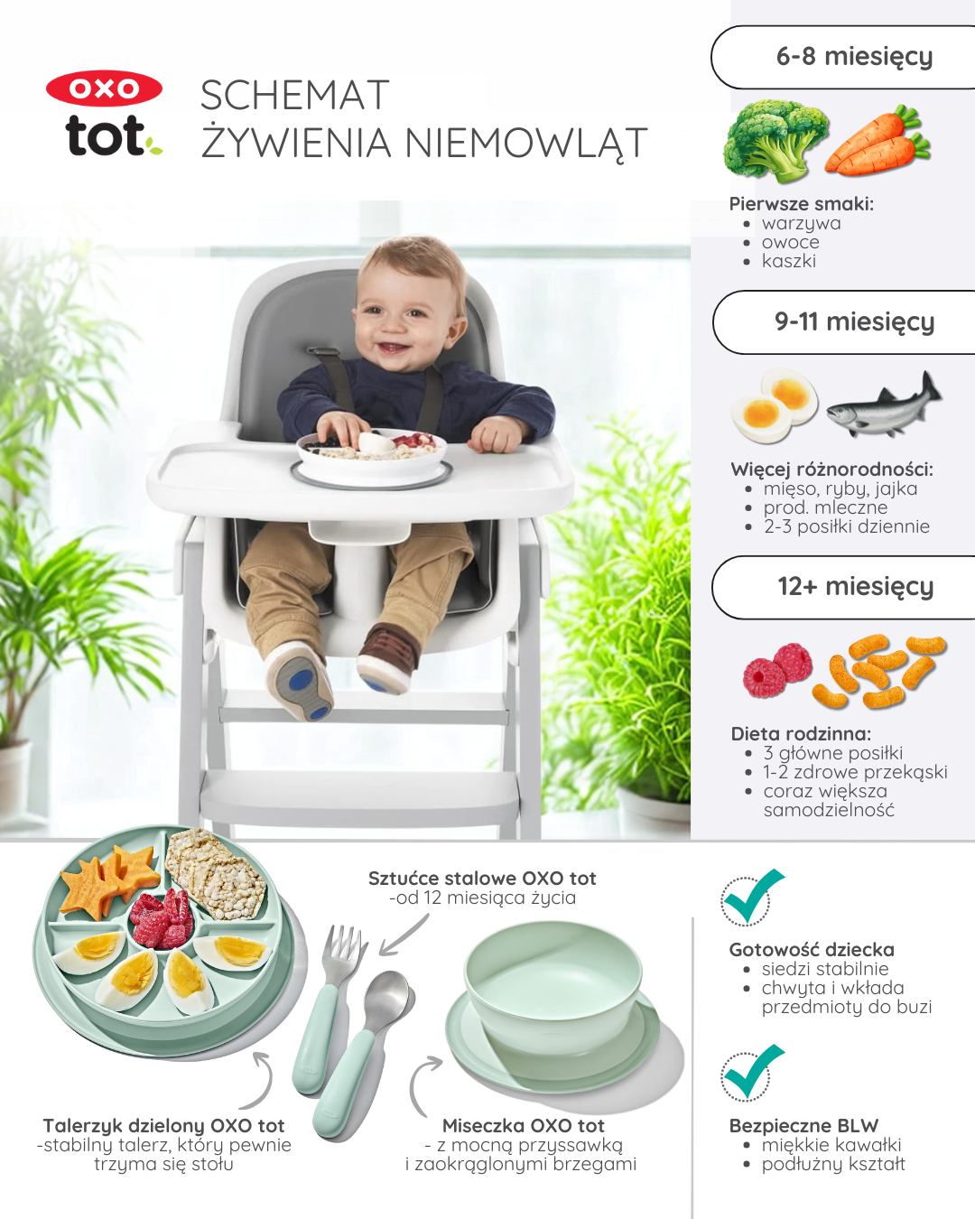 Schemat żywienia niemowląt